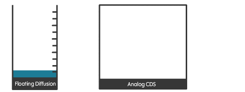 Analog-Correlated-Double-Sampling-2