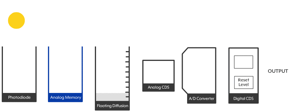 Pregius-Global-Shutter-Pixel-Pipeline-2