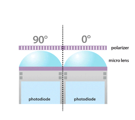 Polarization-Sensor-Crosstalk-1