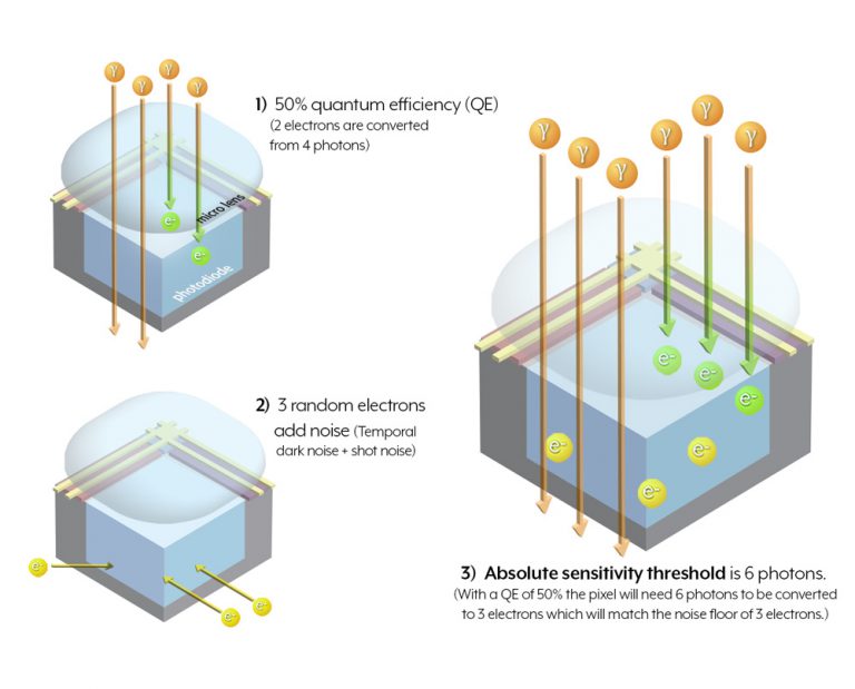 absolute-sensitivity-threshold-example-2-768x619