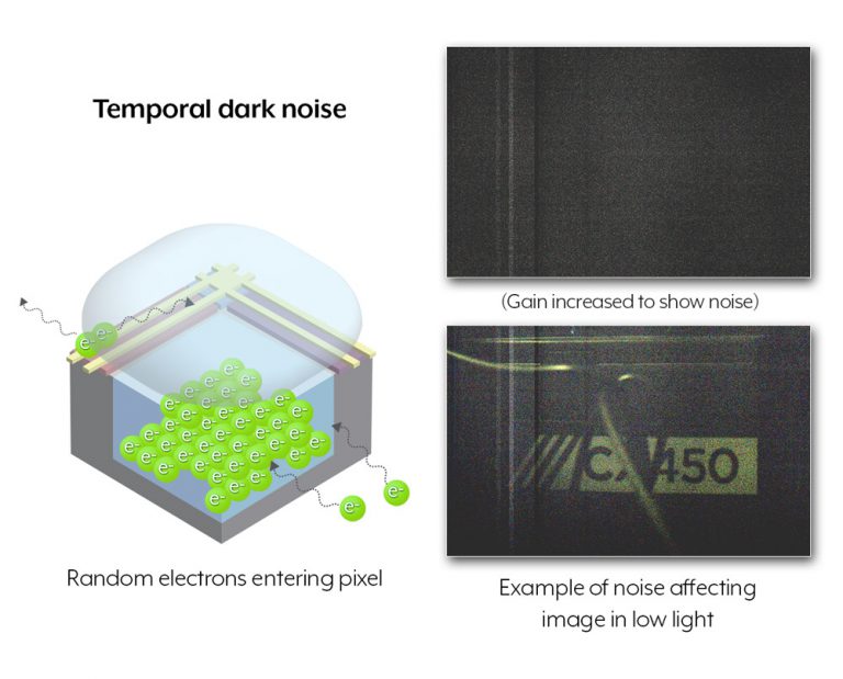 temporal-dark-noise-example-768x619