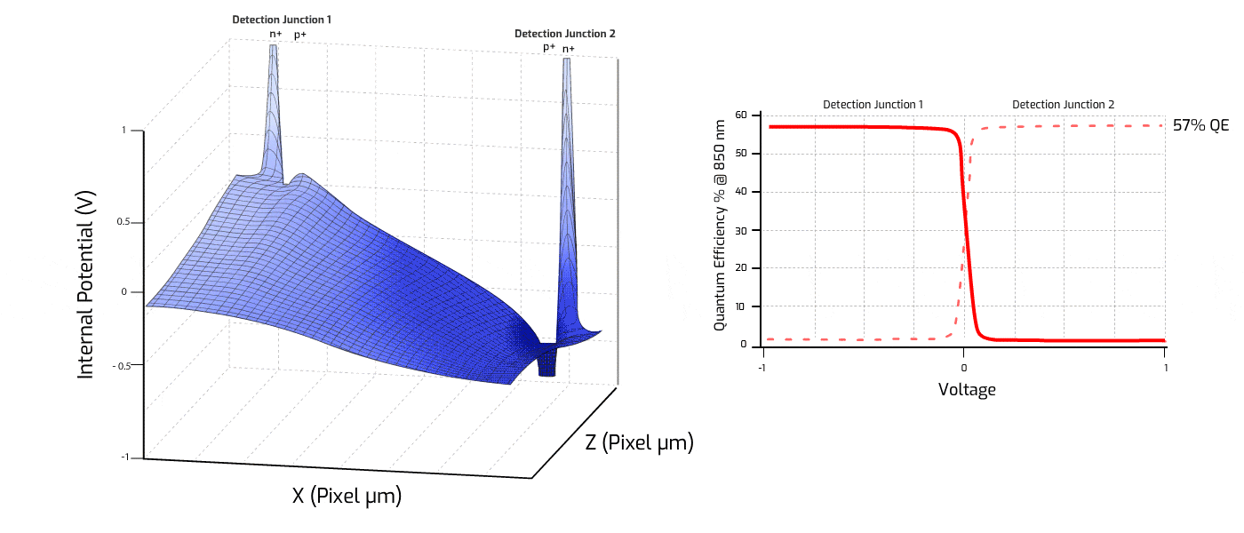 CAPD-time-of-flight-technology-depthsense