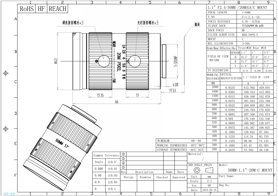 1.1 50mm-1_conew1