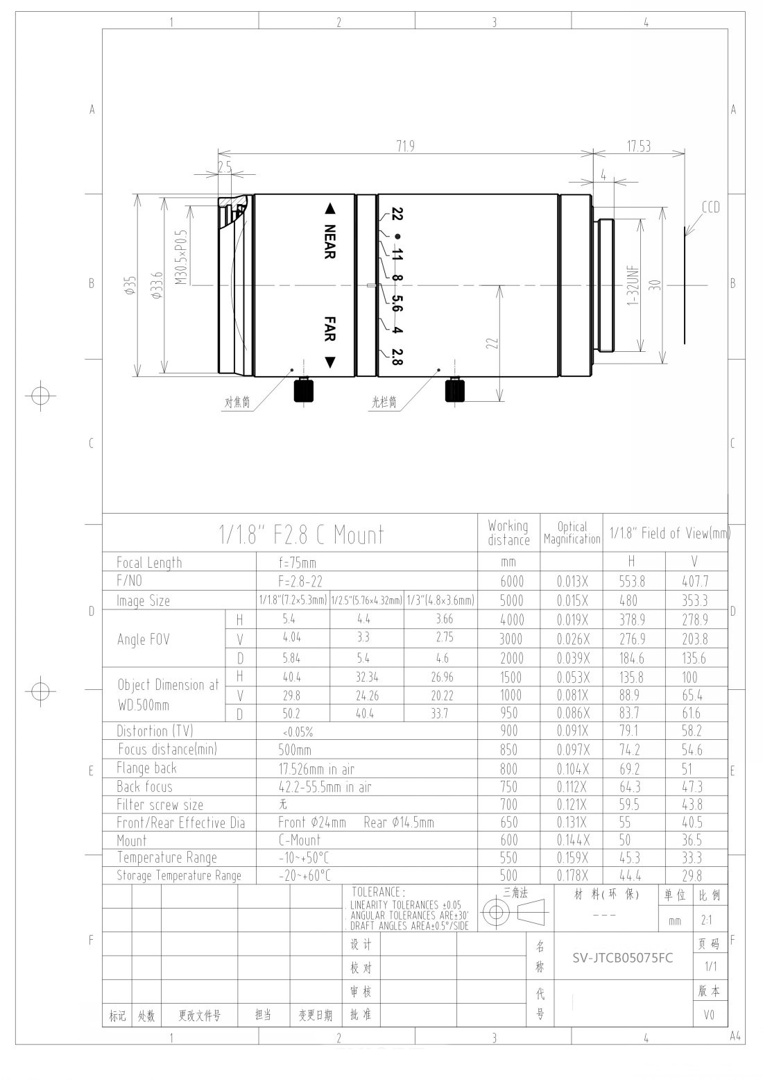 75c-spec-1_conew1