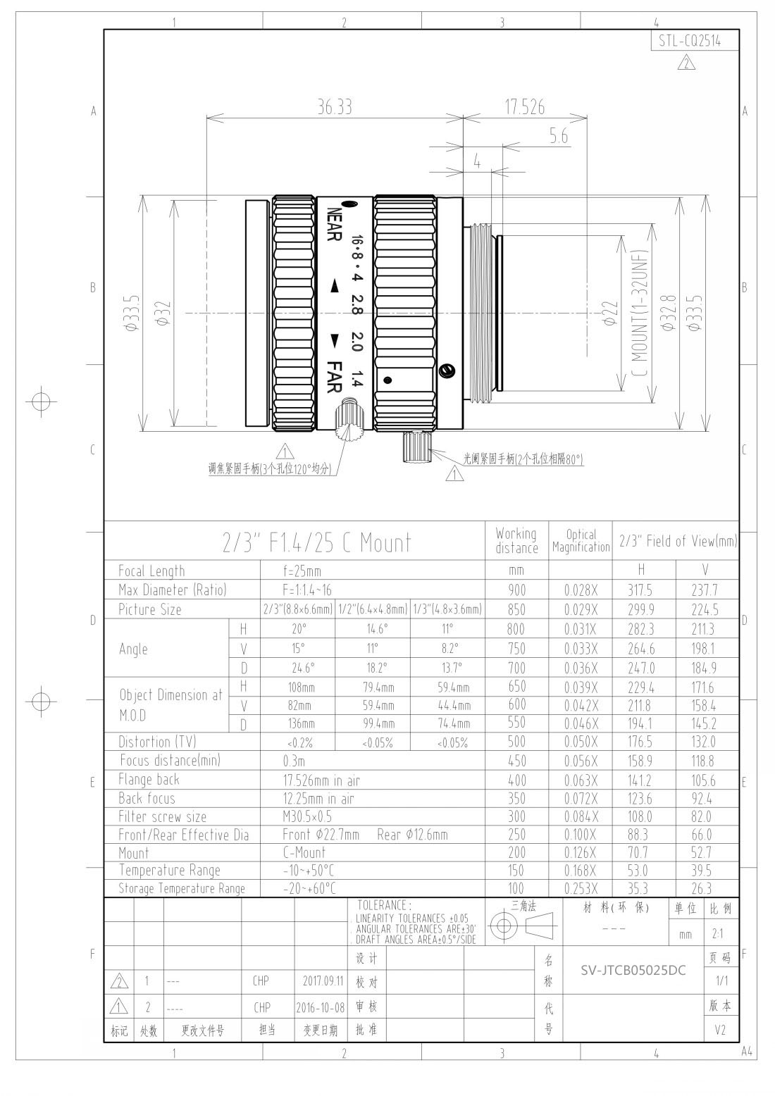 SV-JTCB05025DCSpec-V2-1_conew1