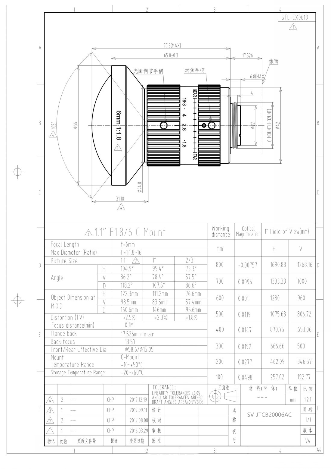 SV-JTCB20006AC Spec-V4-1_conew1