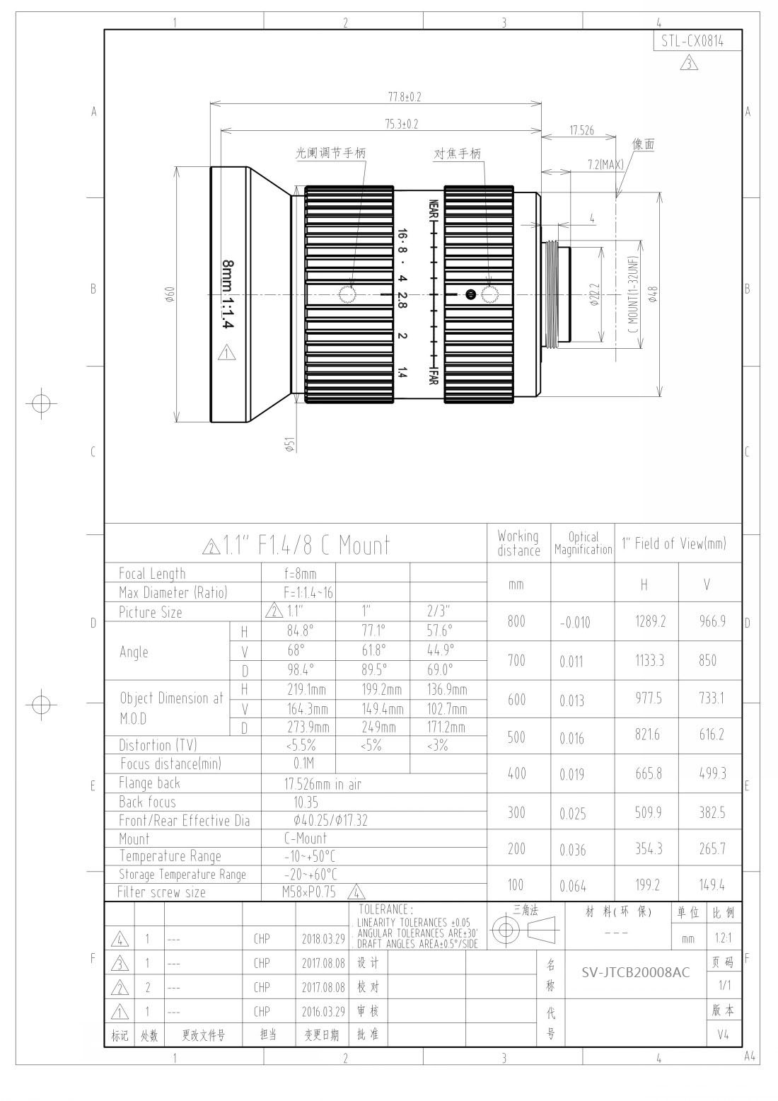 SV-JTCB20008AC Spec-V4-1_conew1