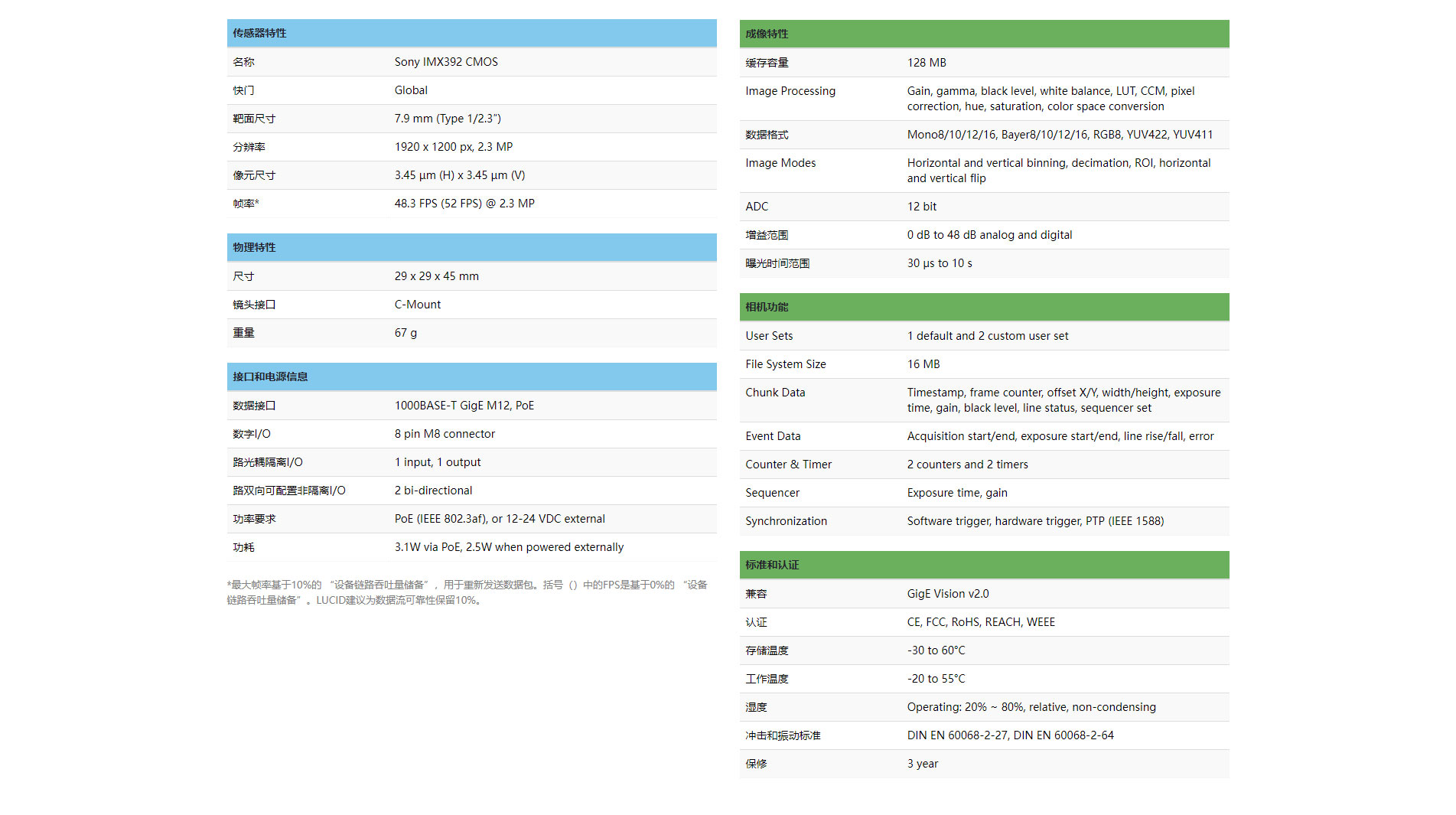 1Triton-230万像素千兆以太网工业相机-(TRI023S-_-IMX392)-_-Lucid-Vision-Labs_04