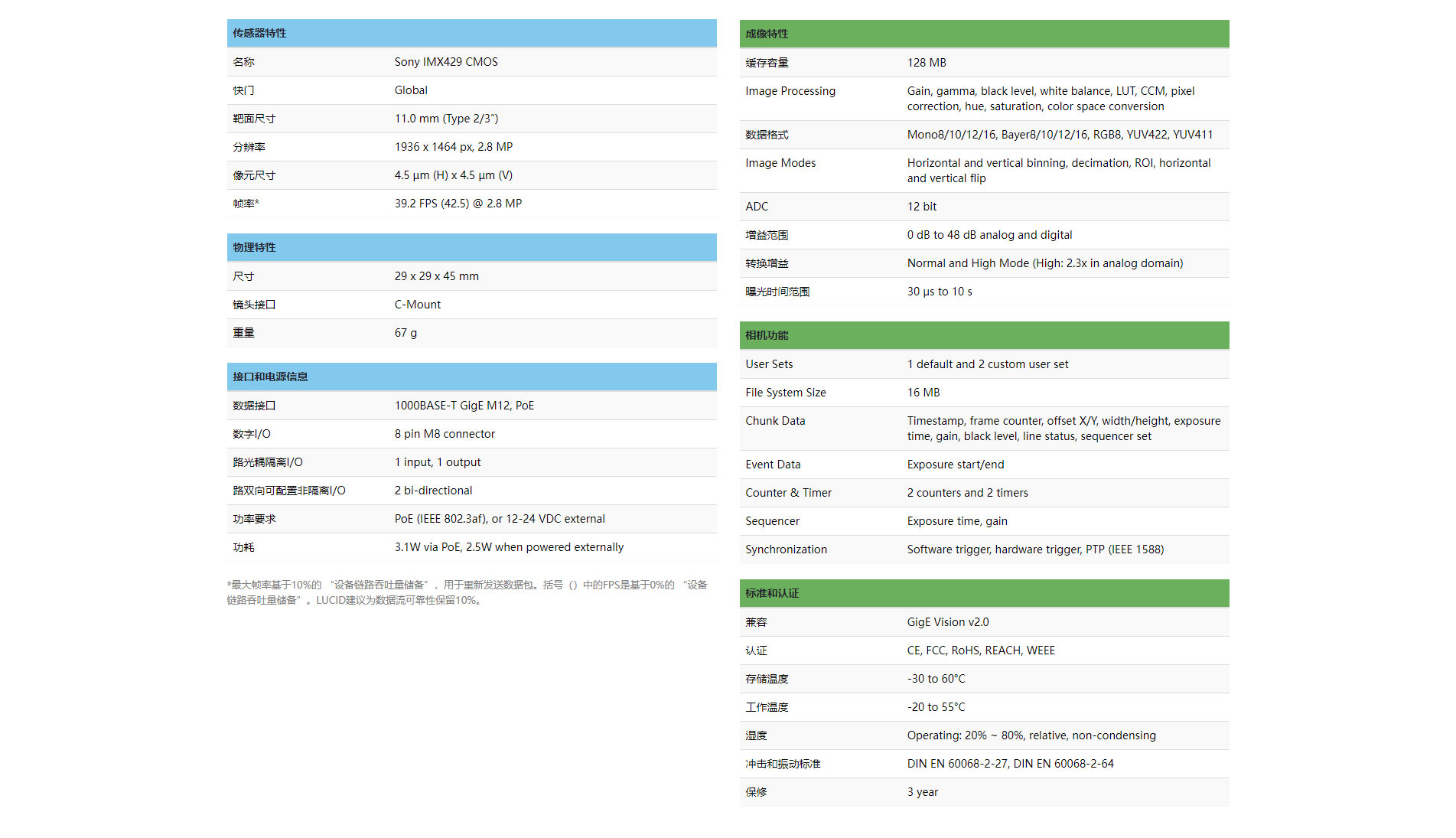 1Triton-280万像素千兆以太网工业相机-(TRI028S-_-IMX429)-_-Lucid-Vision-Labs_04