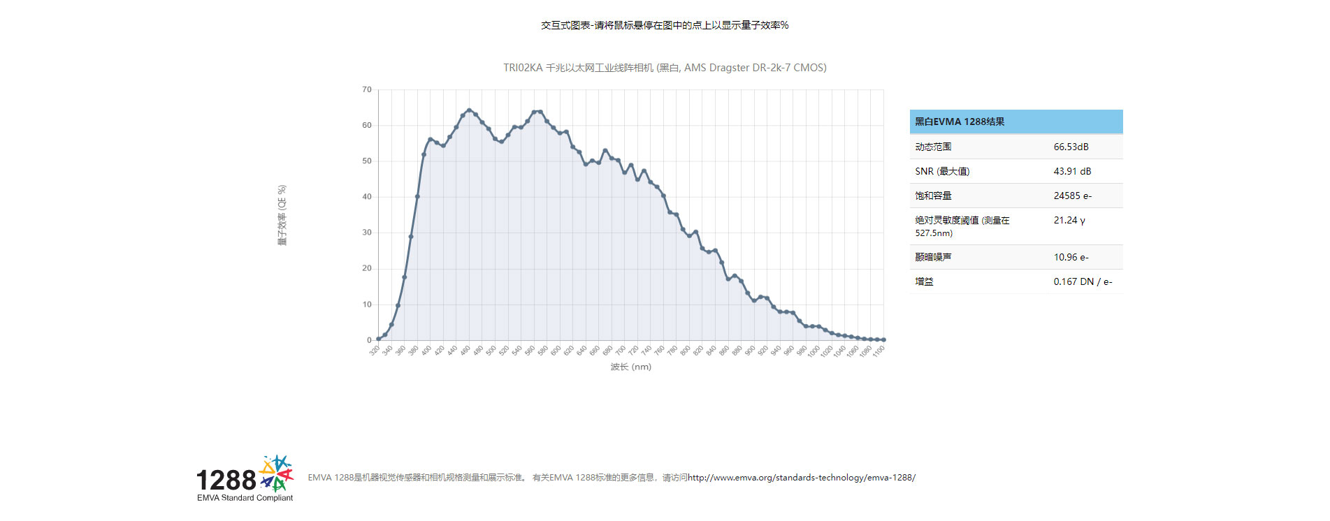 2Triton-2048-像素千兆以太网工业线阵相机-_-Lucid-Vision-Labs