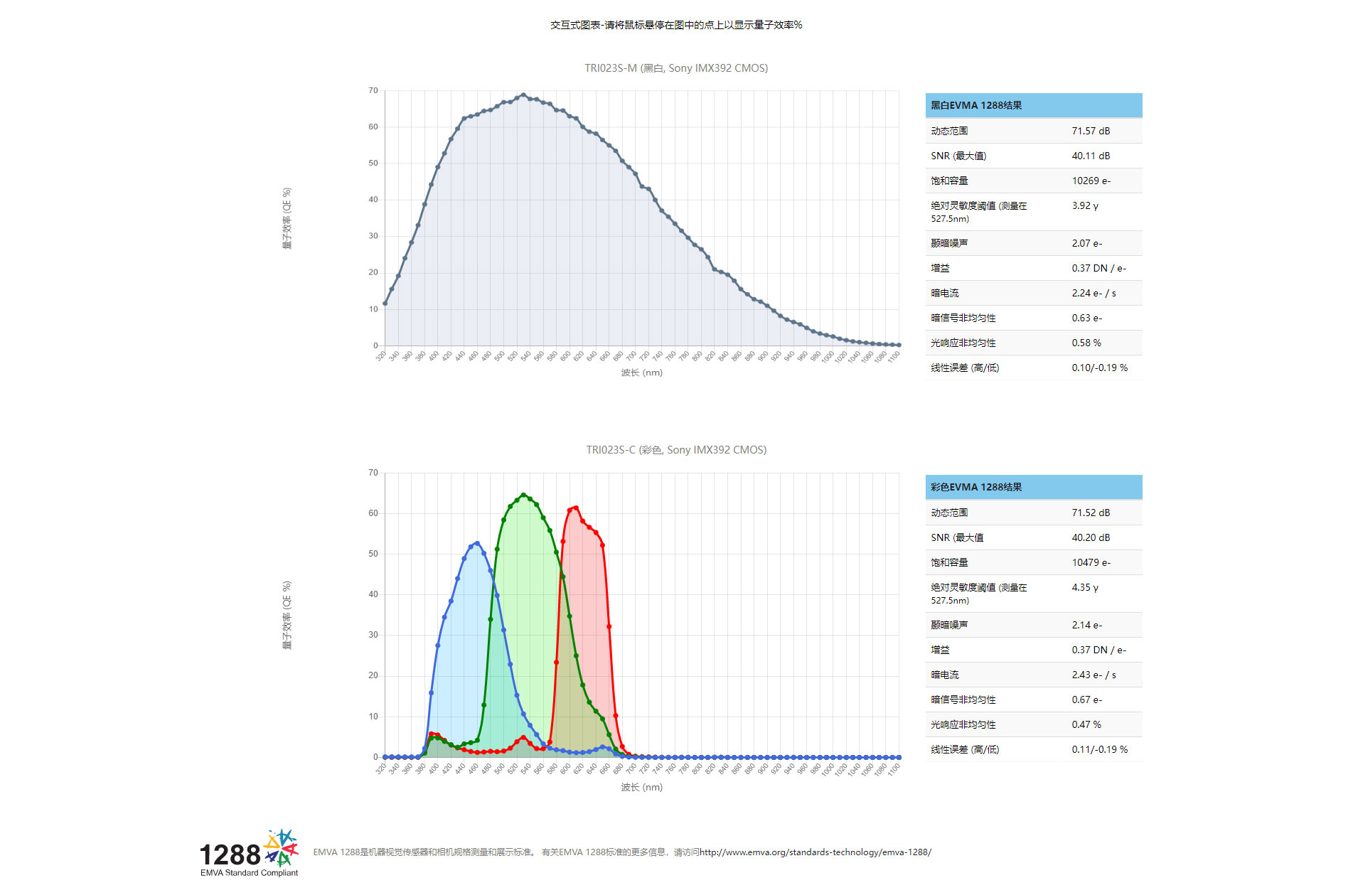 2Triton-230万像素千兆以太网工业相机-(TRI023S-_-IMX392)-_-Lucid-Vision-Labs