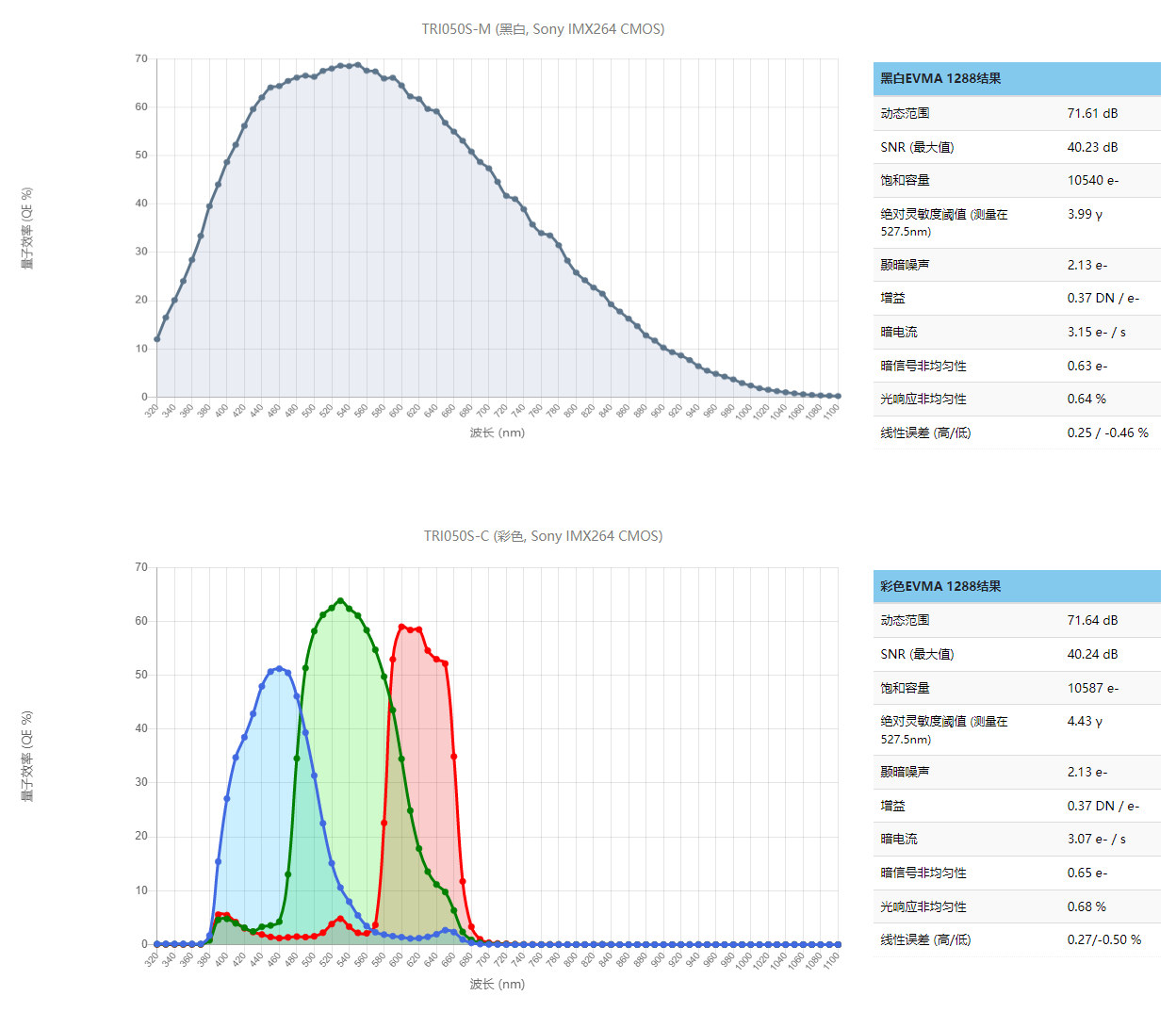 6f08e6bf-9bc0-4984-807c-375bc430d488