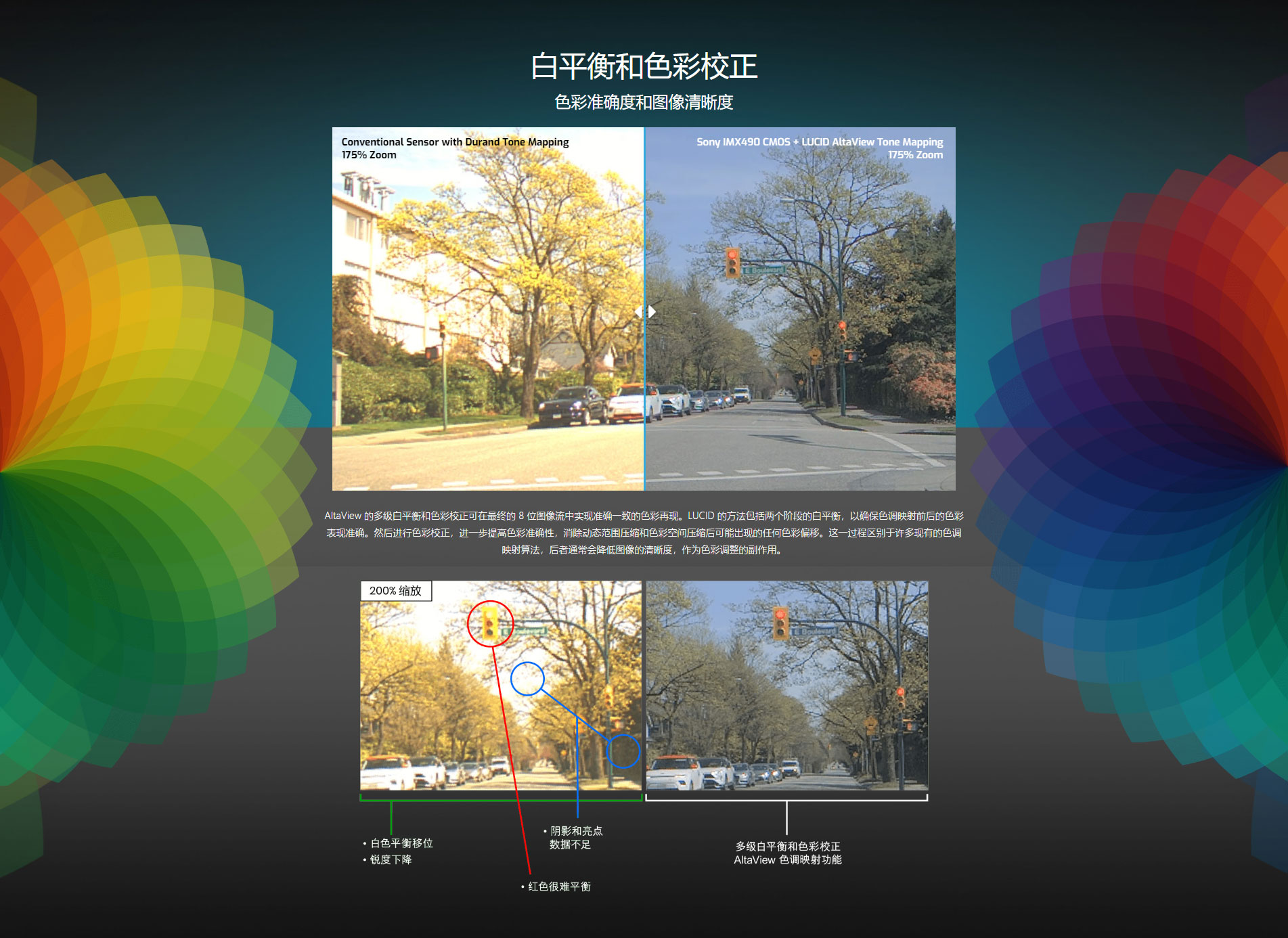 工业相机Alteview-(3)