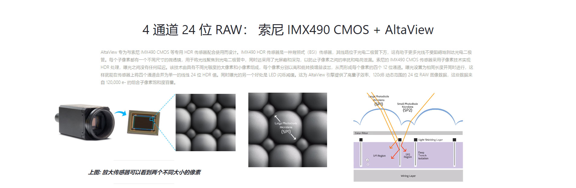 工业相机Alteview-(6)