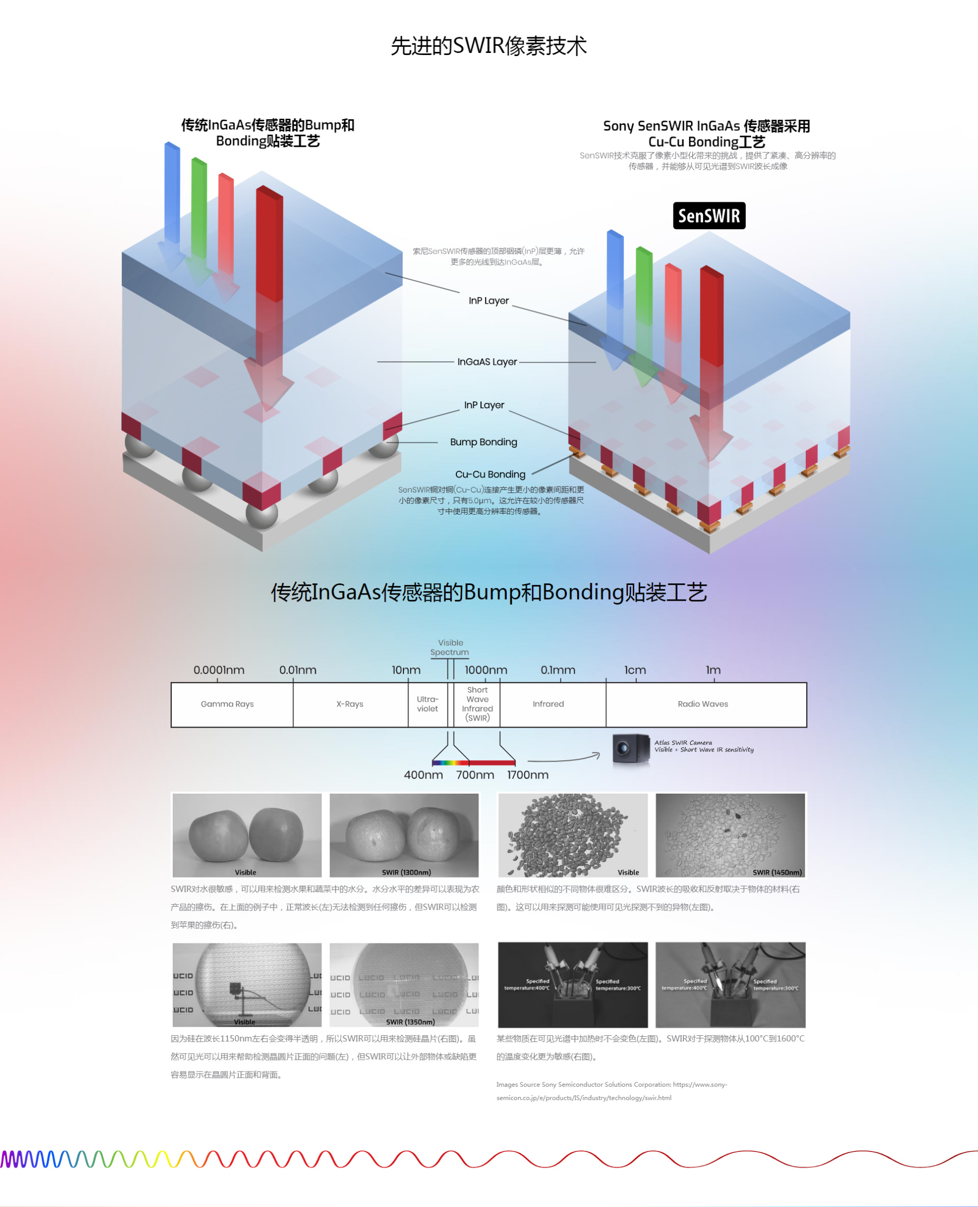 坤迪视觉工业相机 (1)