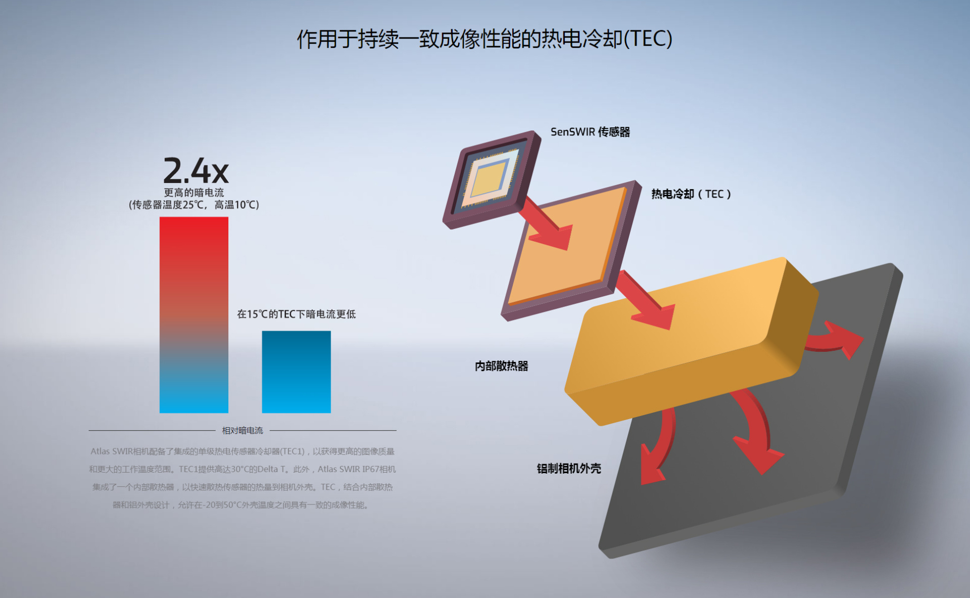 坤迪视觉工业相机 (2)