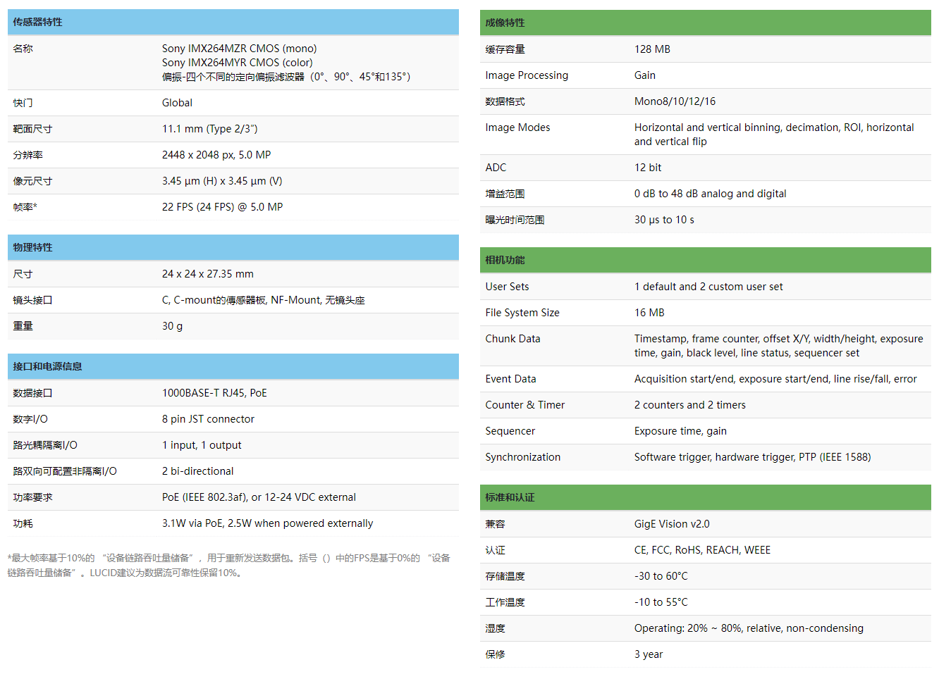 60bf57a3-cd4c-4928-914f-7000e80e2c88