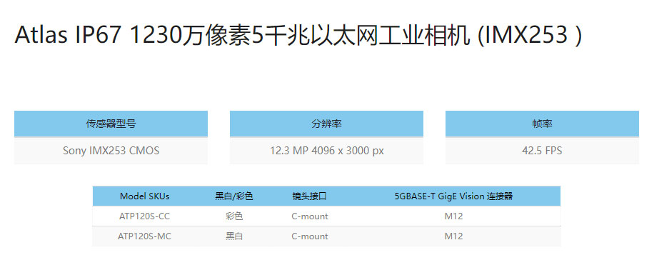 Atlas IP67 1230万像素5千兆以太网工业相机 (IMX253 ) (1)