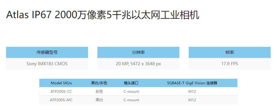 Atlas IP67 2000万像素5千兆以太网工业相机 (1)