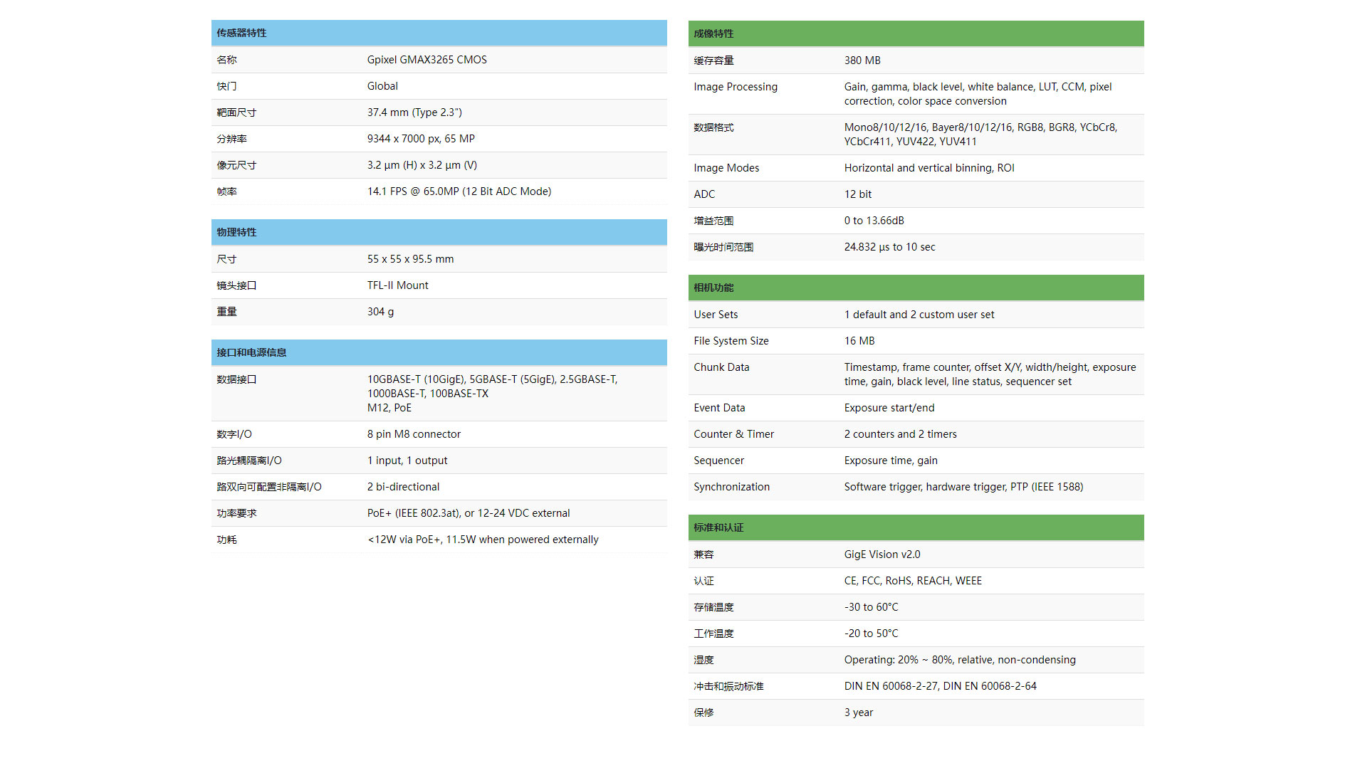 2Atlas10-6500万像素10千兆以太网工业相机-_-Lucid-Vision-Labs