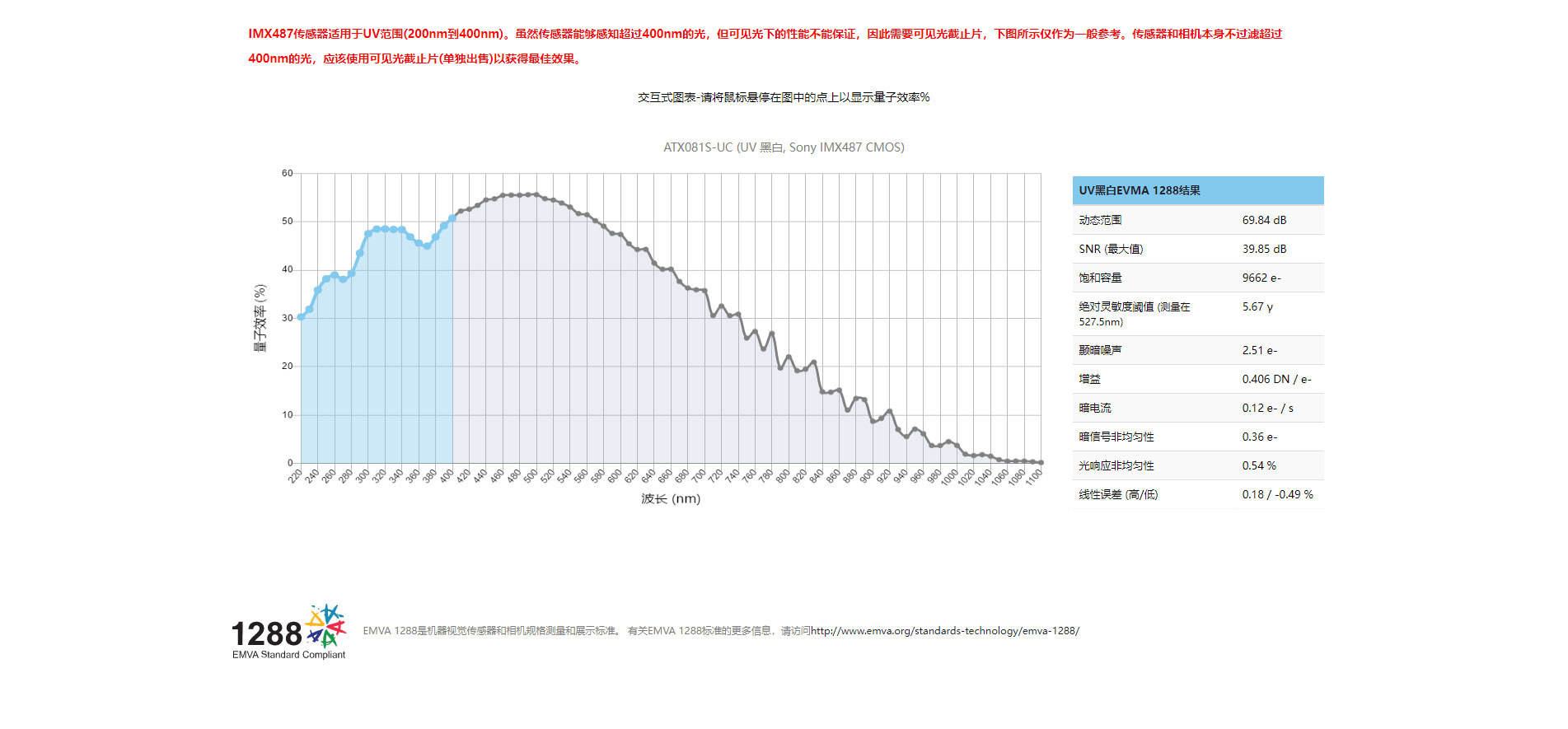 2Atlas10-UV-810万像素10千兆以太网工业相机-_-Lucid-Vision-Labs