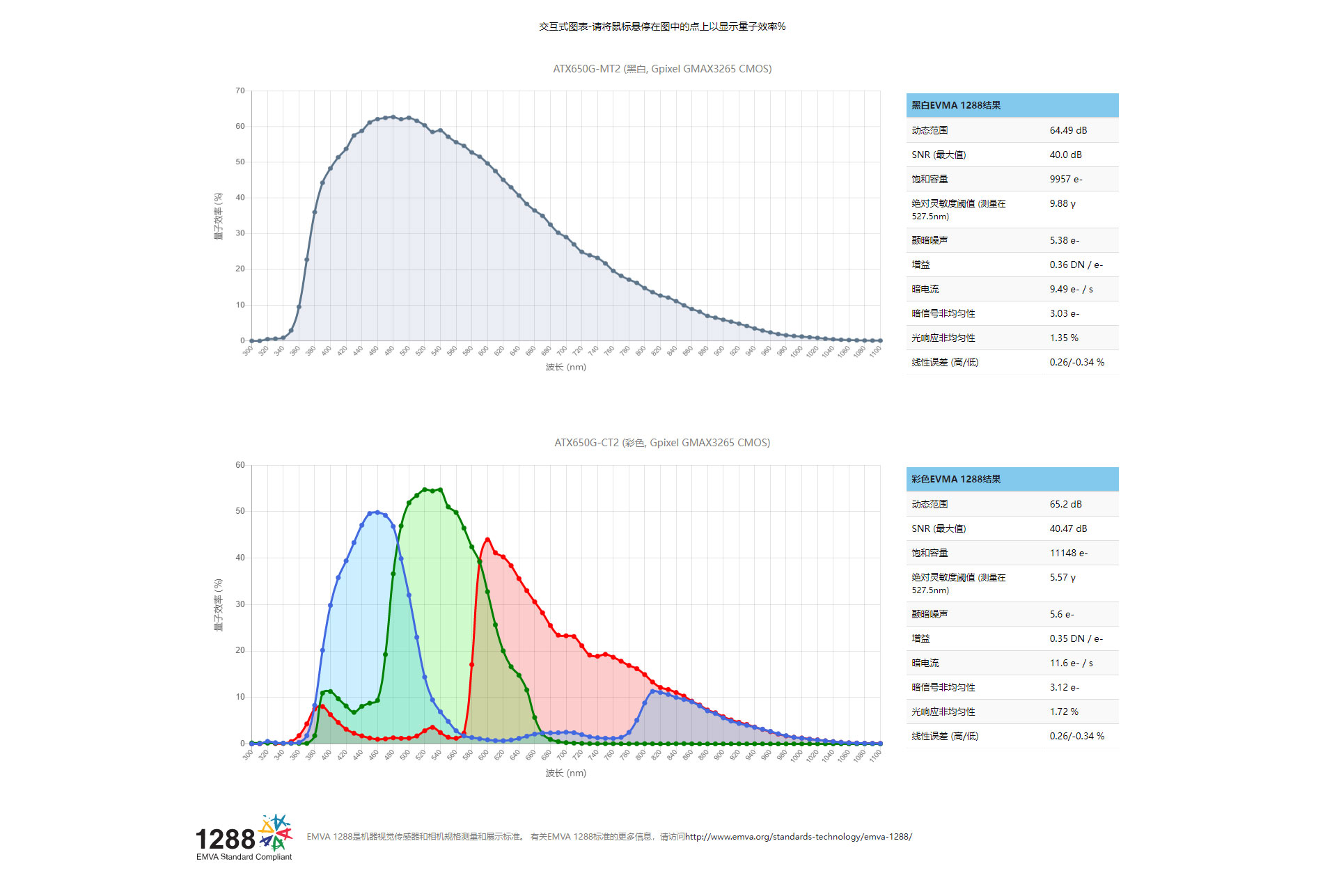 3Atlas10-6500万像素10千兆以太网工业相机-_-Lucid-Vision-Labs