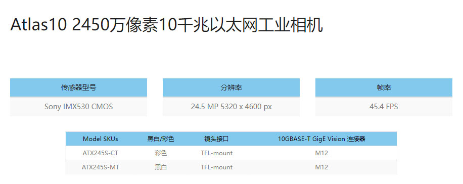 Atlas10 2450万像素10千兆以太网工业相机 _ Lucid Vision Labs (1)