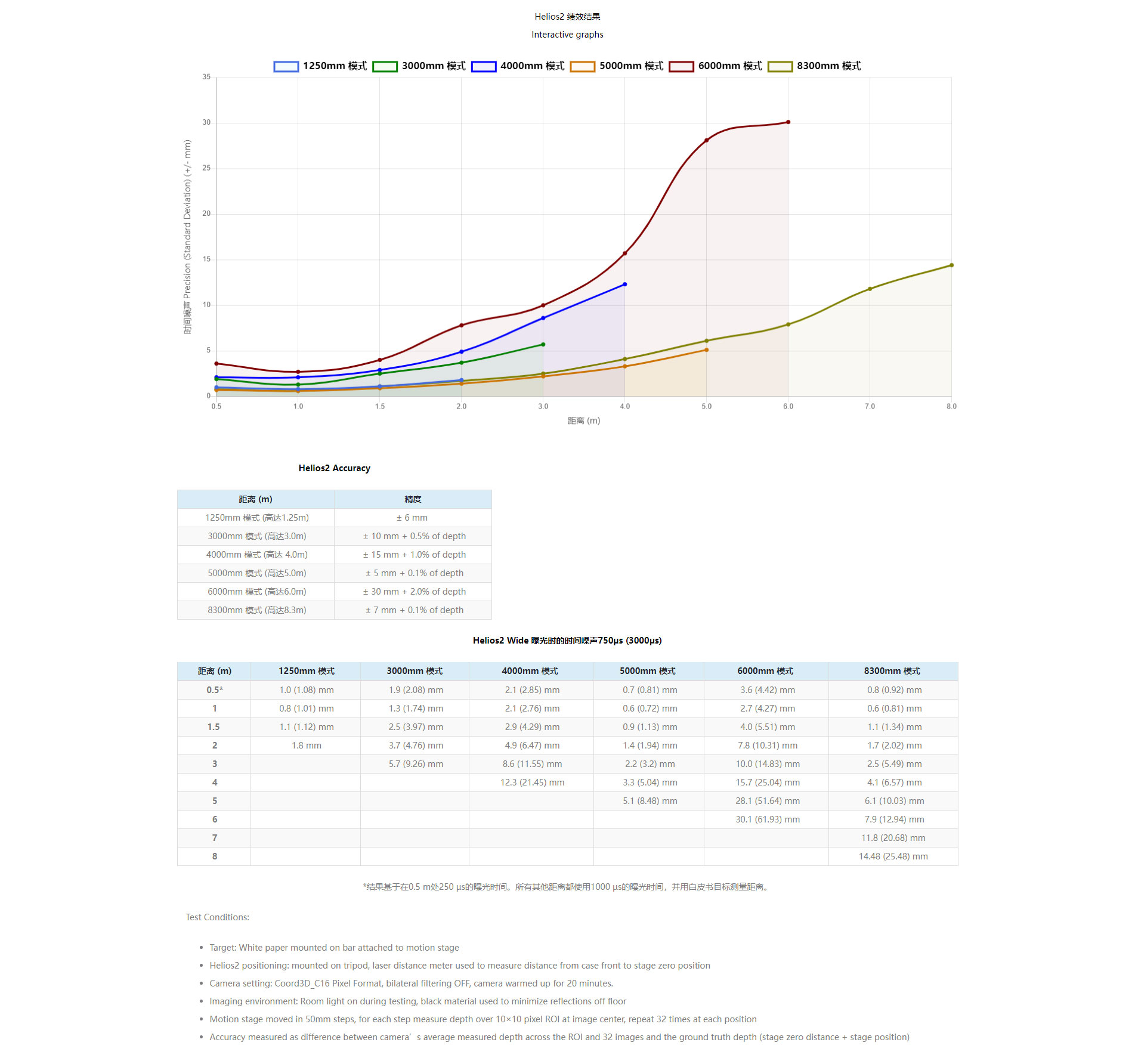 2Helios2-Wide-Time-of-Flight-(ToF)-IP67-3D-相机-_-Lucid-Vision-Labs