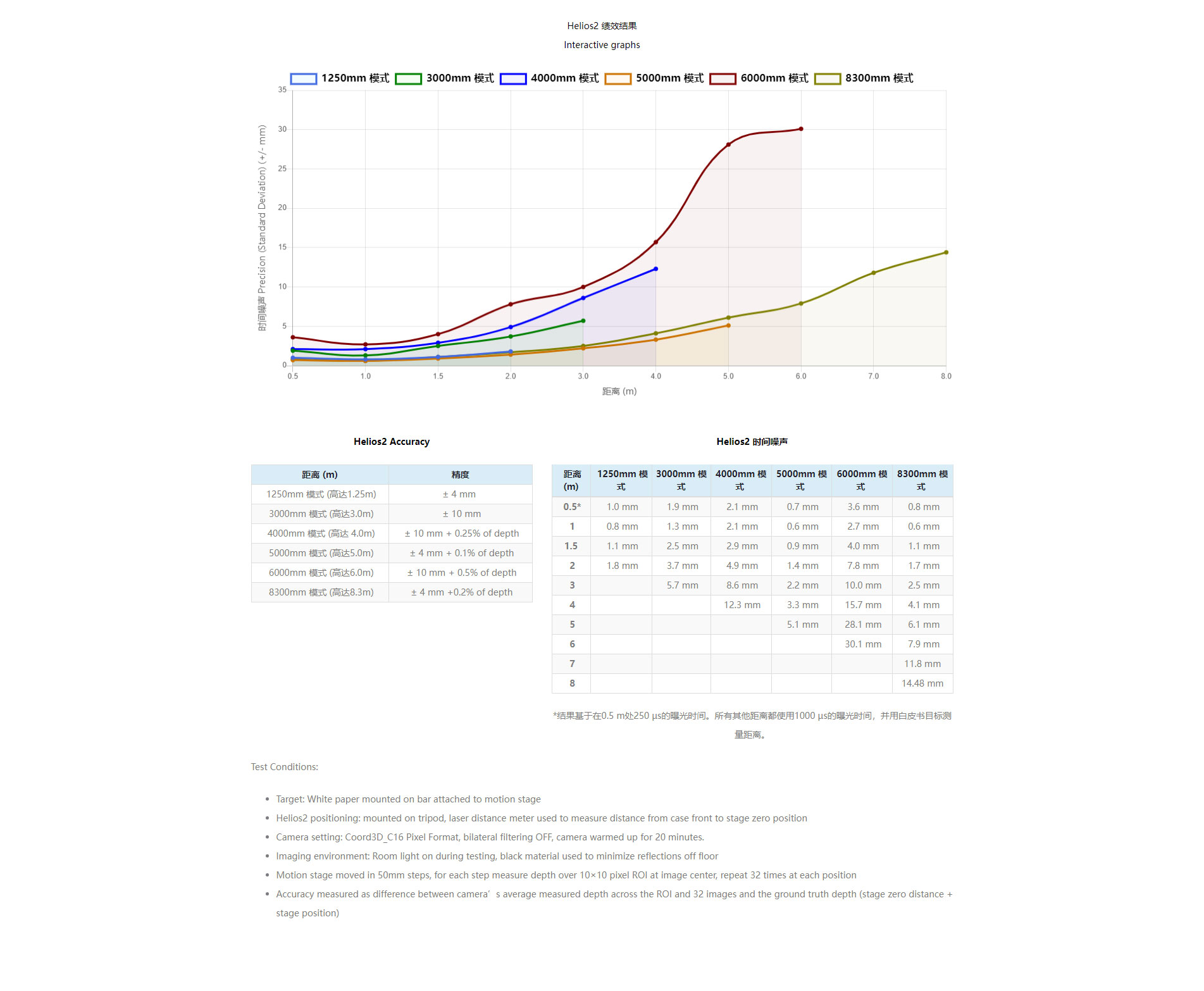2Helios2和Triton相机套件(RGB+3D)-_-Lucid-Vision-Labs