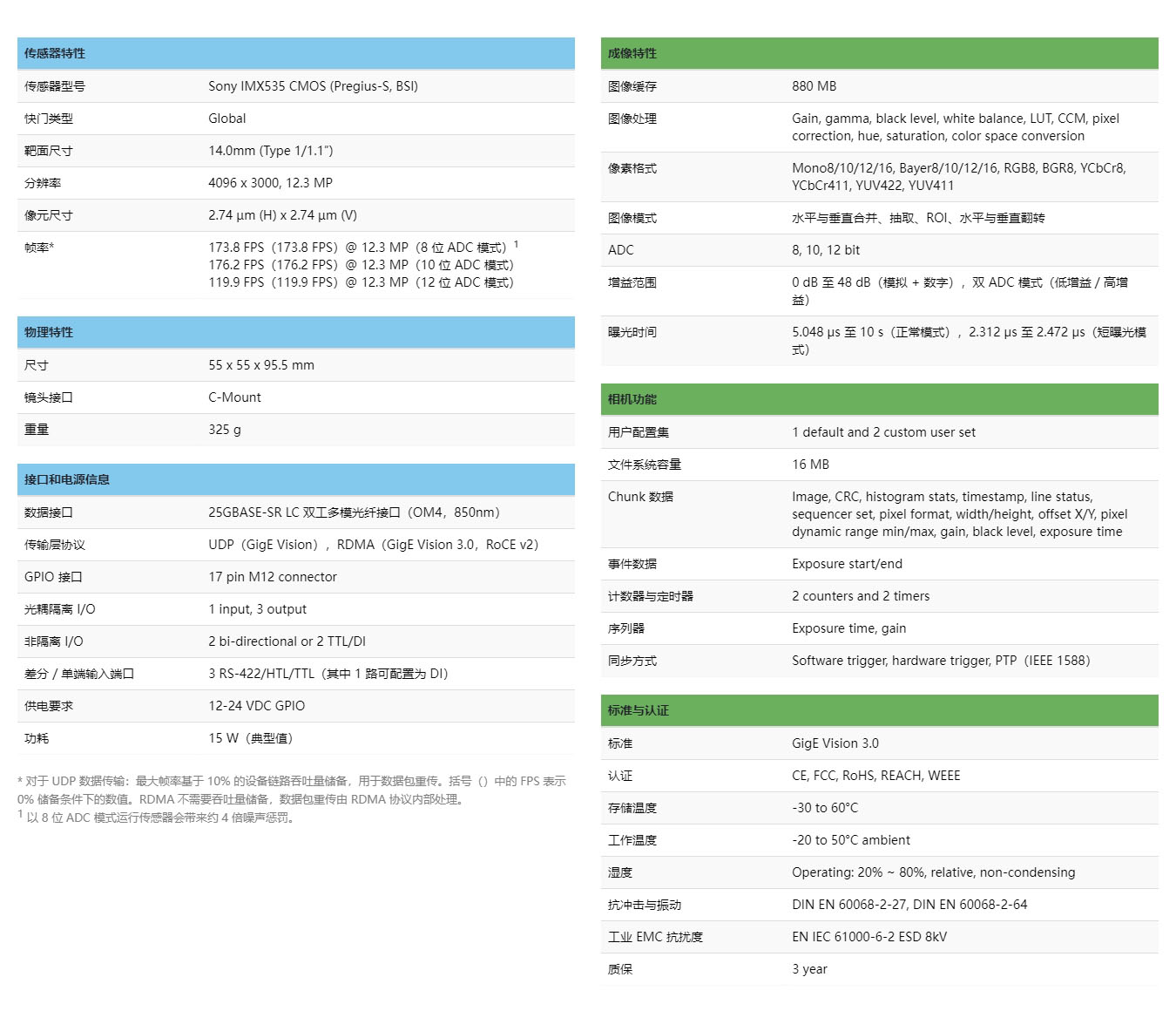 Atlas25 1230万像素11